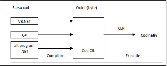 What are the types of threading models?.