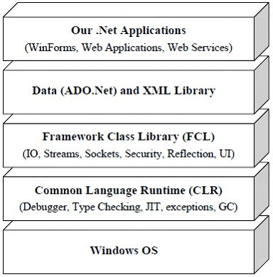 NET3.gif