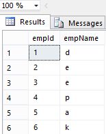 How To Create Cursor In Sql Server 2008 With Example