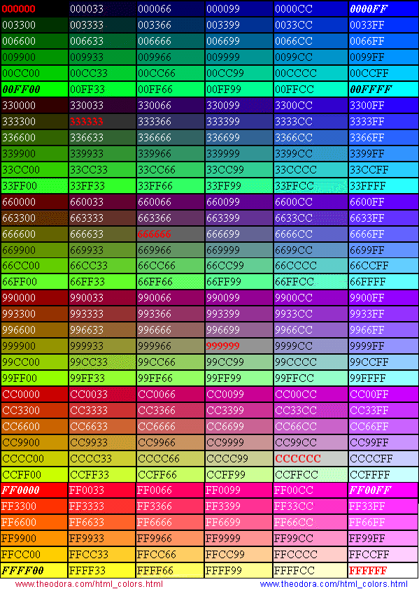 HTML Color Codes