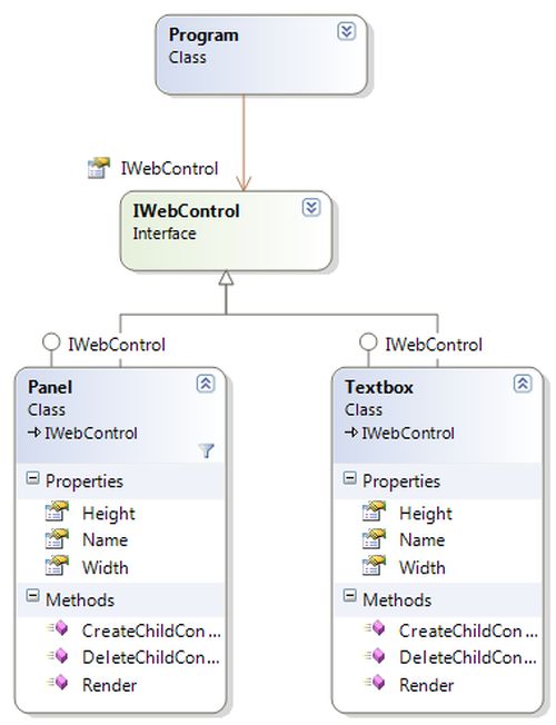 Composite pattern c#