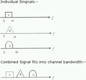 division multiple