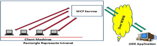 WCF3.gif