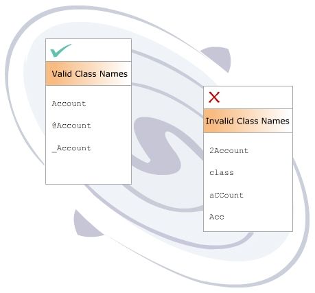 Object Oriented Programming In C#.Net