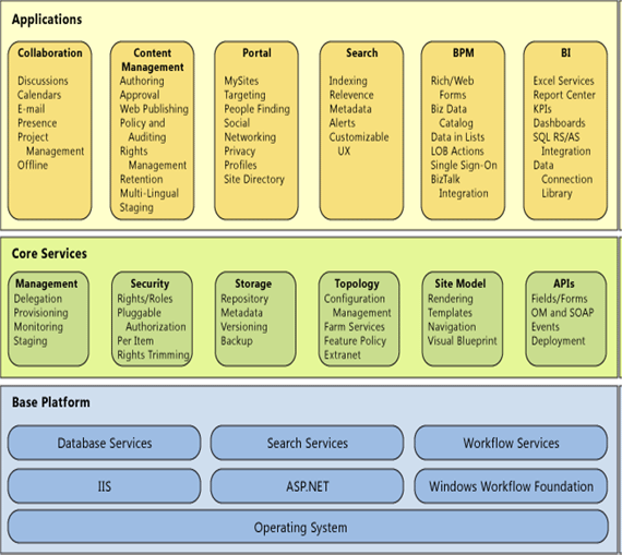 Application Layer Diagram