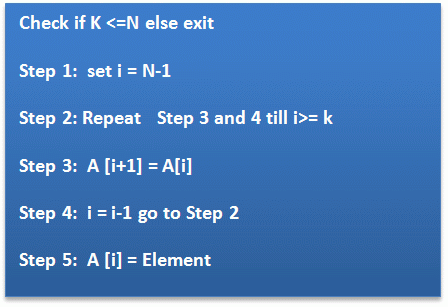 Array In C