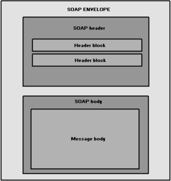 Soap Envelope