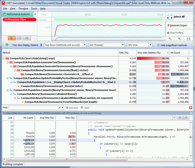 from our ANTS Profiler: