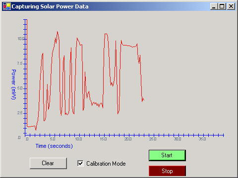 solar power charts