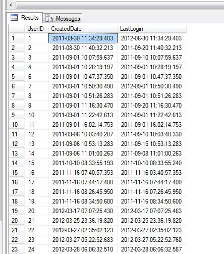 Calculate Workdays Between Two Dates In Oracle Billboard s Top Money Makers 2016