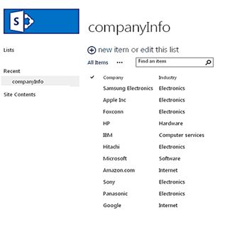 Bulk Update Sharepoint List Items Using Jquery In Ionic