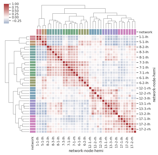 A Complete Python Seaborn Tutorial