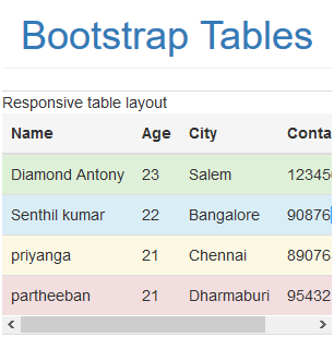 Learn About Bootstrap Tables