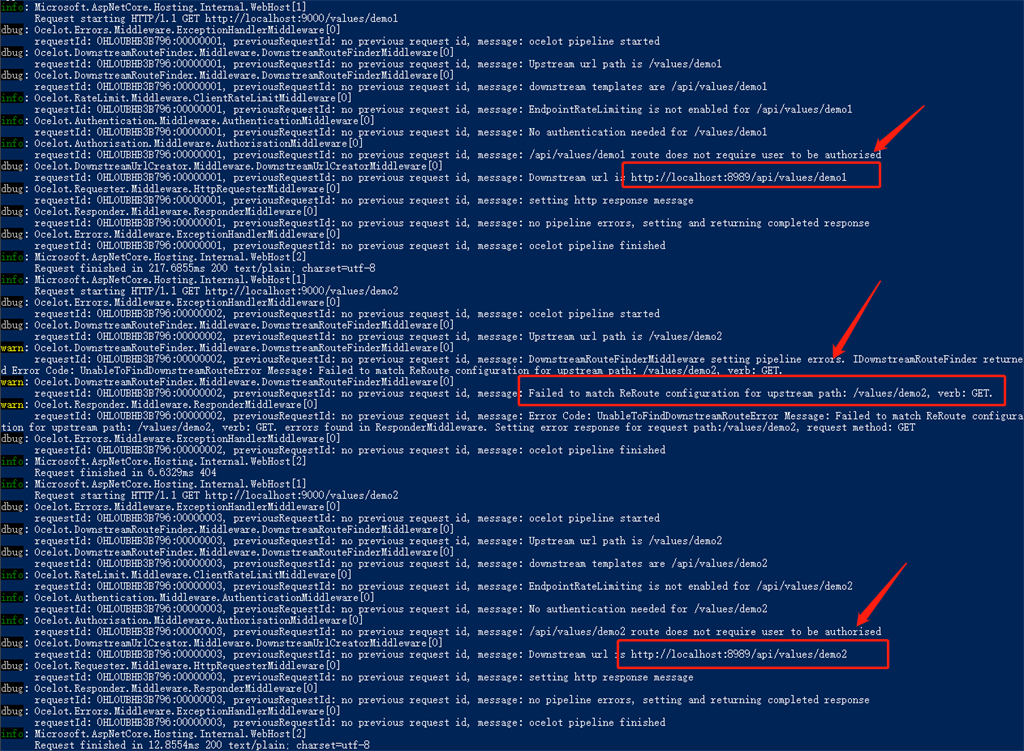 Building Api Gateway Using Ocelot In Asp Net Core Configuration Consul