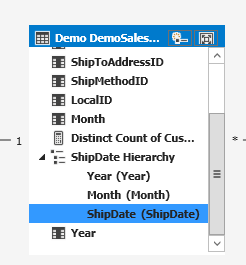 Getting Started With Data Analysis Using Ssas Tabular Modeling In Excel