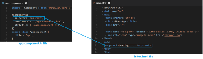 How An Angular 5 Application Gets Started Or Loaded