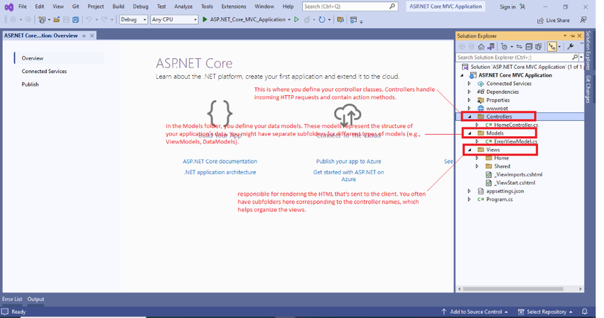 How To Create Asp Net Core Mvc Application