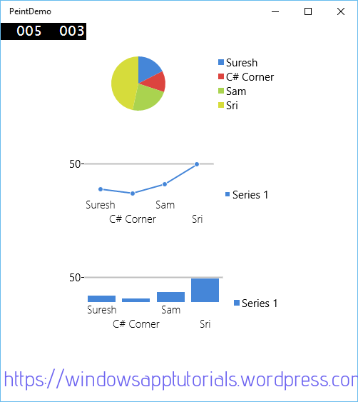 How To Implement Graph And Chart Control In Windows 10 Universal App