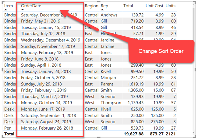 How To Sort A Table Using Multiple Columns In Power Bi