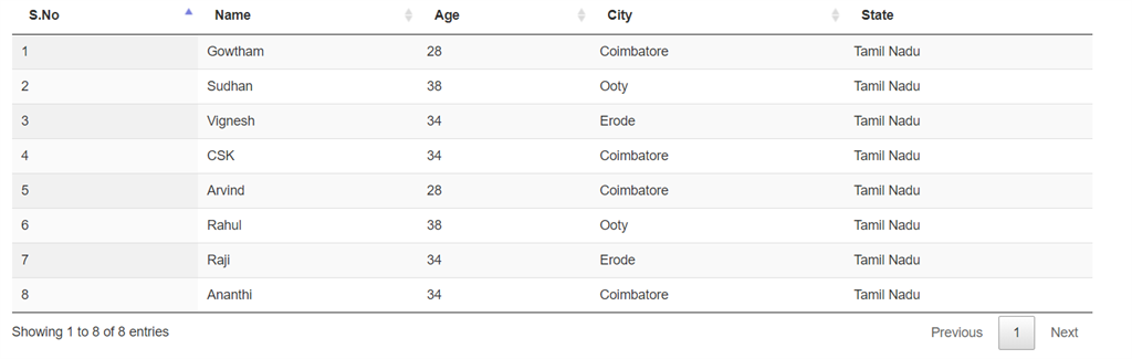 Inline Editing Using Datatable