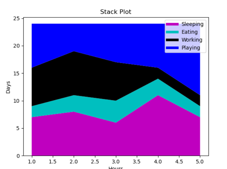 Python Matplotlib