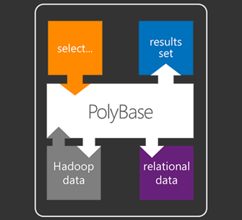 Query Unstructured Data From Sql Server Using Polybase