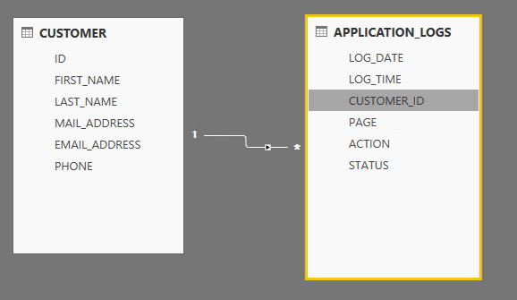 Query Unstructured Data From Sql Server Using Polybase