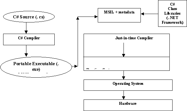 c sharp programming