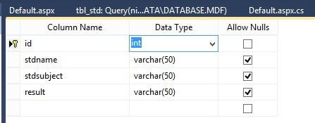 RowDataBound in GridView in ASP.NET