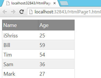 Mastering Horizontal Grids with JavaScripts igGrid A Column-Based Approach - Bind JSON Data Using igGrid