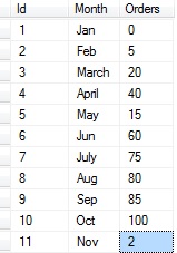 Bar and StackedBar Charts in ASP.Net