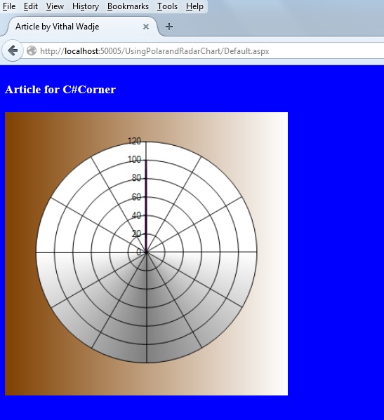 Polar and Radar Charts in ASP.Net