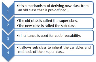 Diving Into Oop Day 2 Polymorphism And Inheritance - 