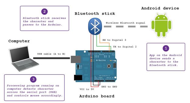 Connecting HC-05 Bluetooth Module to Arduino : 8 Steps - Instructables