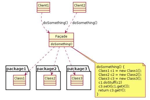 Adapter and Facade Design Pattern in C#