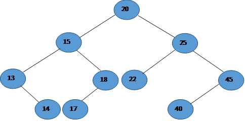 Insertion & Deletion in a Binary Search Tree Using C#