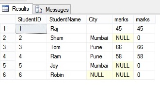 SQL For Beginners NULL Values