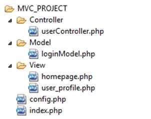 PHP MVC with .NET like controller - CodeProject