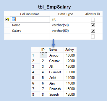 Chart Control in Windows Forms Application