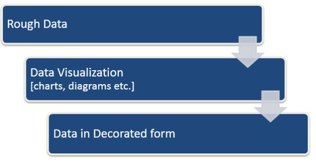 Grouped Bar Chart D3 Json