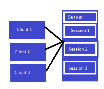 Introduction To Asp Net Session - Vrogue