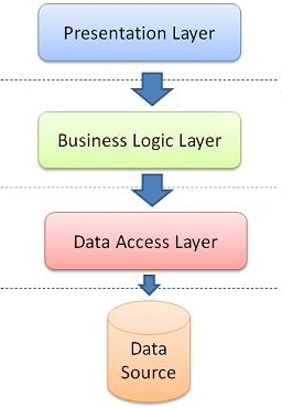 How to Retrieve Images from Database (In Layer Architecture)