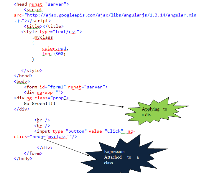 Directives In AngularJS: Part 3