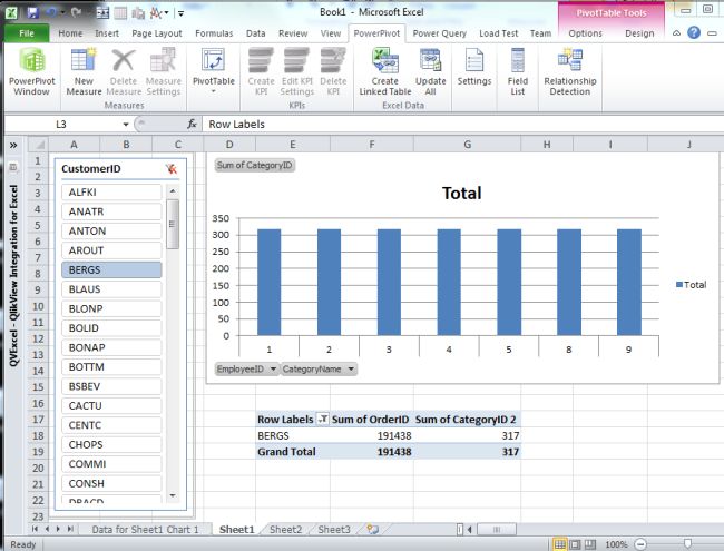 Create Report in Power BI Using Power Pivot Tool