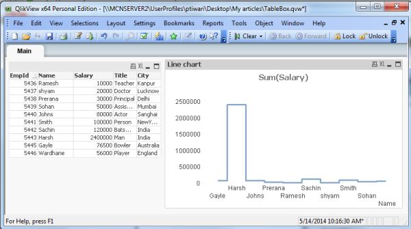 Creating Line Chart In Qlikview