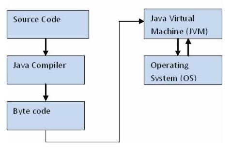 Java Virtual Machine