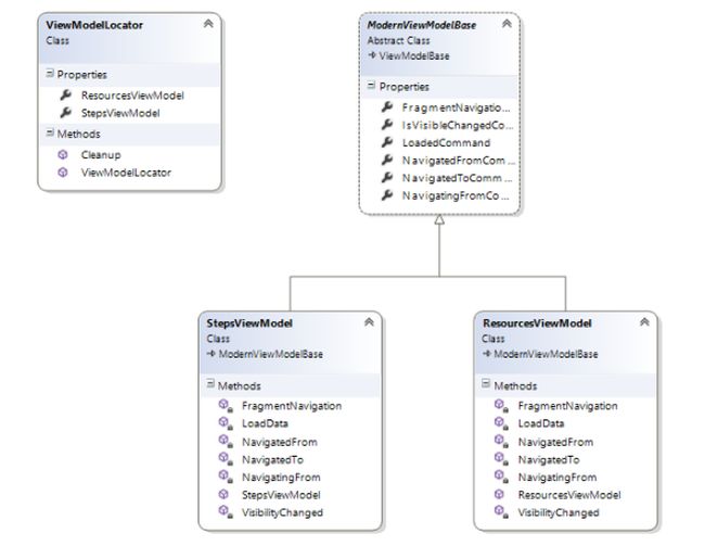 Modern UI For WPF Application By Example (Handle Navigation: (Default ...