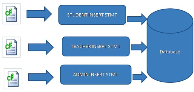 solved-sql-server-execute-stored-procedure-v2-error-power-platform-vrogue