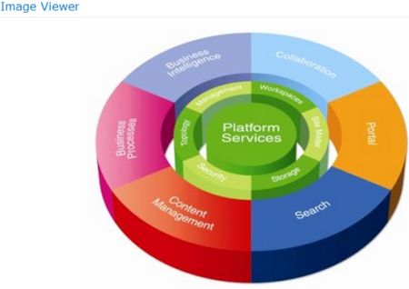 SharePoint 2010 Web Parts