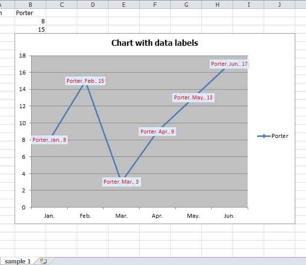 Create Excel Charts With Trendline, Error Bars And Data Labels Using C#